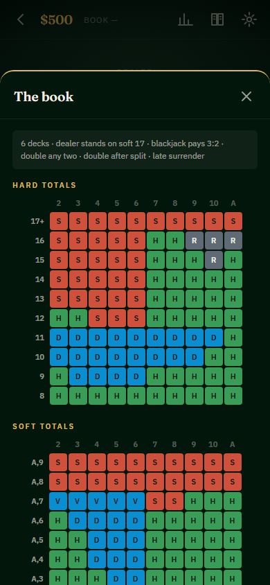 The V21 strategy chart: hard totals, soft totals and pairs as coloured grids against every dealer upcard.